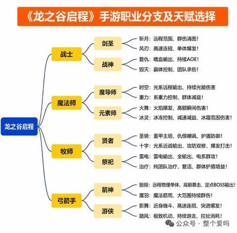 龙之谷狮蝎门票得什么[图2]