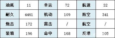 碧蓝航线怎么算耗油