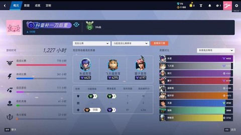 守望先锋500强怎么看
