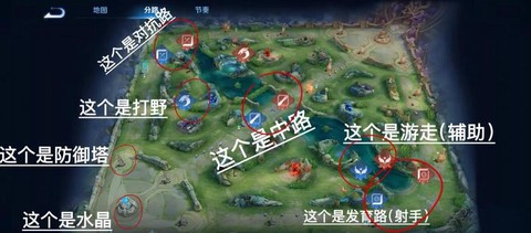 王者荣耀如何选择路线[图1]