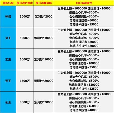 魔域怎么升神力等级[图1]