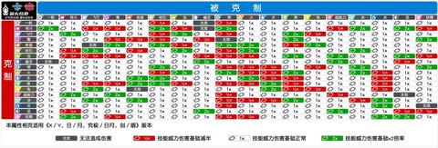 宝可梦剑盾什么克电[图2]