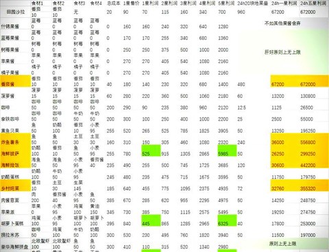 倩女幽魂烹饪怎么赚钱[图1]