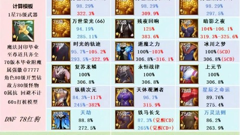 dnf体验服有什么不同[图1]