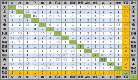 赛尔号什么克制机械[图1]