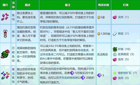 星露谷物语鱼饵怎么用