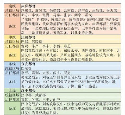 三国志13怎么官职[图1]