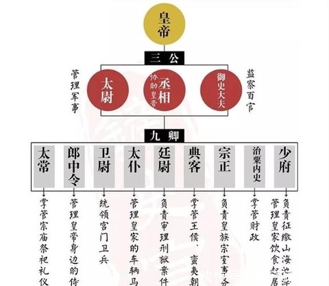 三国志13怎么官职[图2]