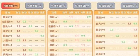 宝可梦如何查看性格