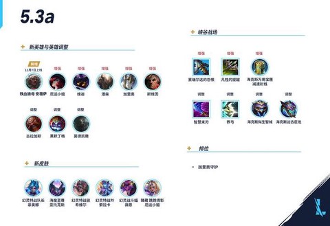 更新英雄联盟怎么更快[图1]