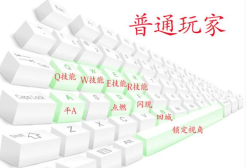 英雄联盟怎么玩键盘[图2]