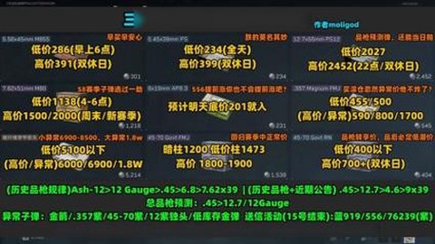 绝地求生道具怎么卖钱[图2]