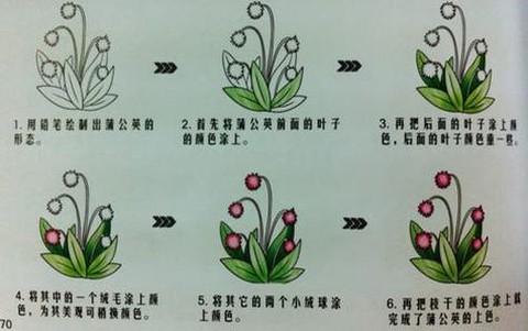 qq炫舞蒲公英怎么[图1]