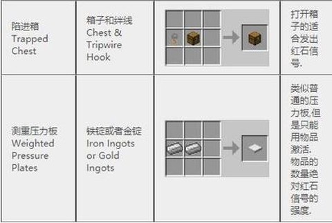 我的世界铁箱子怎么做[图1]