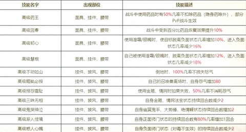 大话2功绩有什么用[图2]
