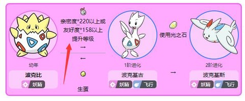 口袋妖怪波克比怎么[图2]