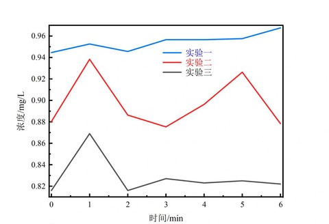 守望先锋折线是什么[图1]