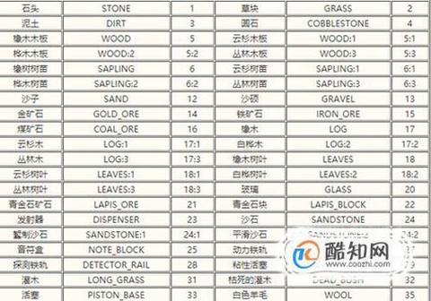 我的世界怎么命名物品[图1]