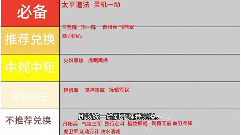 三国志里战法怎么升级[图1]
