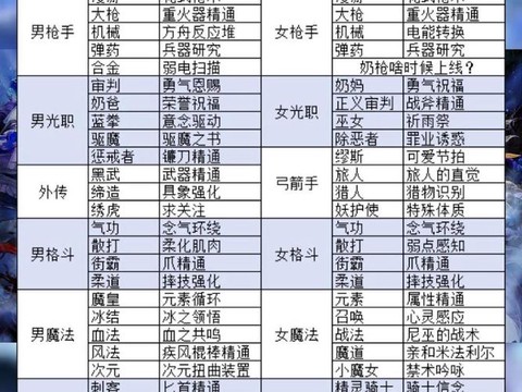 dnf白金徽章怎么用