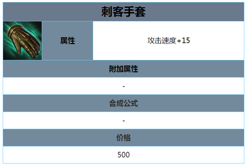 英魂之刃如何破隐身