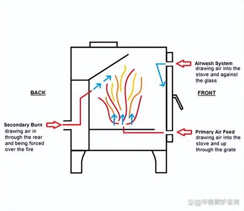我的世界壁炉怎么点火[图1]