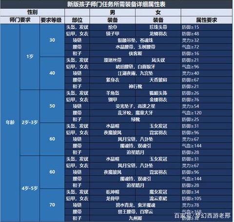 梦幻西游孩子怎么拜师[图1]