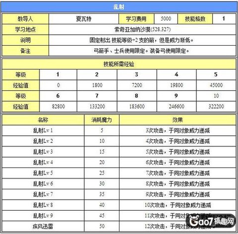 魔力宝贝鉴定怎么冲技能