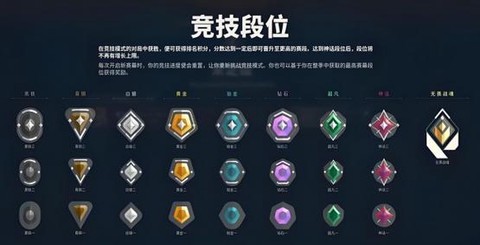 永恒纪元怎么世界等级[图1]