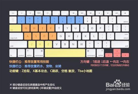 冒险岛2激活码怎么用[图1]