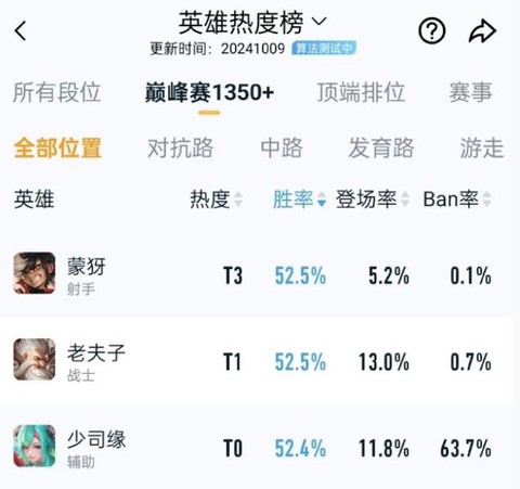 王者荣耀怎么看胜率[图2]
