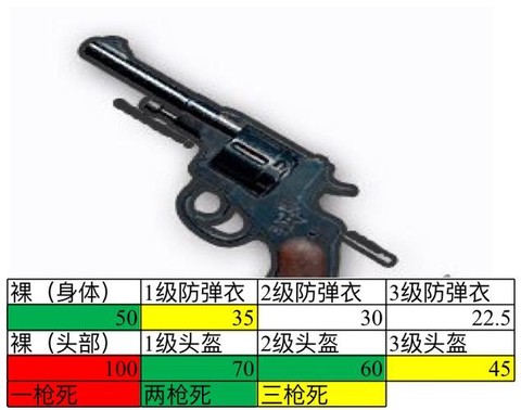 绝地求生怎么斜身体