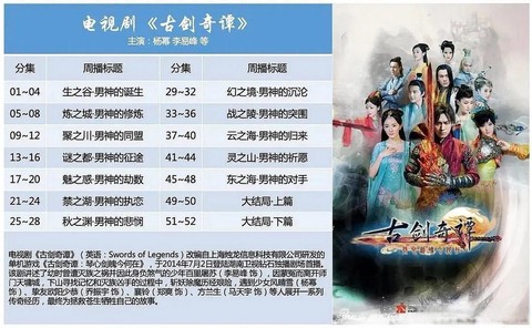 古剑奇谭什么时候播的[图2]