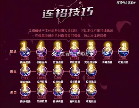 王者荣耀元歌怎么玩[图2]