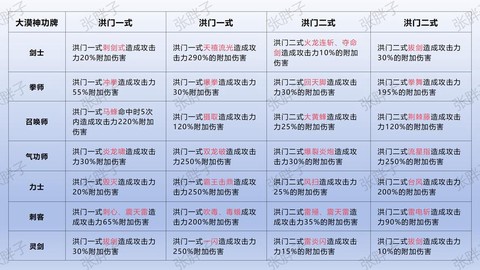 剑网3伤害统计怎么[图1]