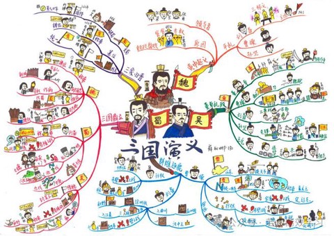 三国演义看不懂怎么办
