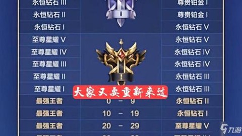 王者荣耀赛季什么时候更新