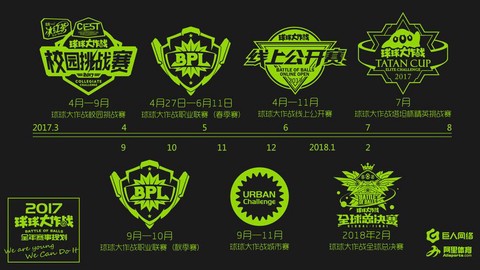球球大作战怎么授权