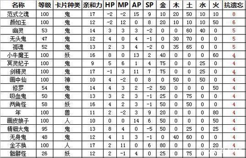 大话2男鬼变什么卡[图2]