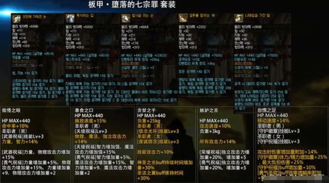 dnf90史诗升级什么意思[图2]