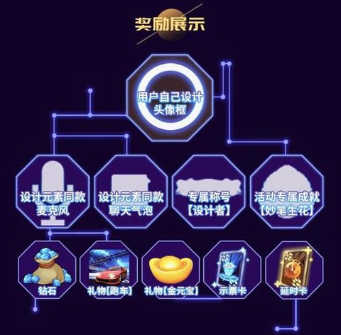天天狼人杀怎么升2阶[图1]