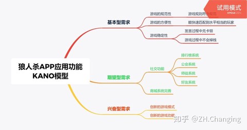天天狼人杀怎么升2阶[图2]