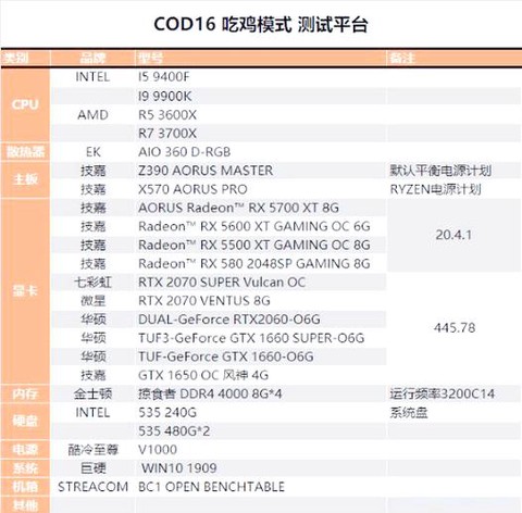 使命召唤要什么配置