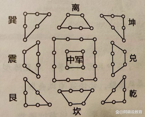 传奇世界太极阵怎么走