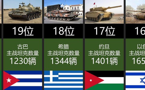 坦克世界怎么坦克排名[图2]