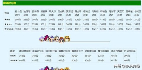 梦幻西游积分有什么用[图1]
