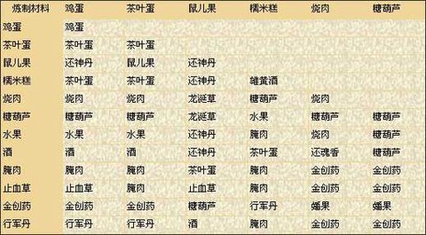 仙剑奇侠传怎么炼蛊[图2]
