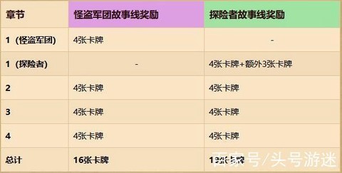 炉石传说新冒险给什么[图2]