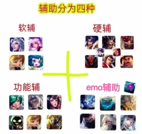 王者荣耀打辅助什么意思