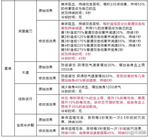 天龙八部精制怎么用